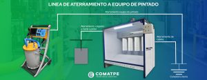 Requisitos para la Instalación de Equipos de Pintado