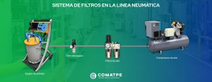 Requisitos para la Instalación de Equipos de Pintado